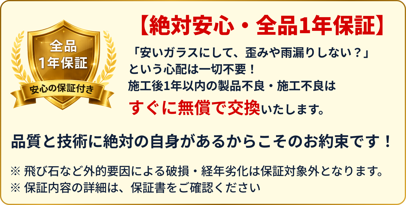絶対安心・全品1年保証。「安いガラスにして、歪みや雨漏りしない？」という心配は一切不要！施工後1年以内の製品不良・施工不良はすぐに無償で交換いたします。品質と技術に絶対の自身があるからこそのお約束です！ ※飛び石など外的要因による破損・経年劣化は保証対象外となります。※保証内容の詳細は、保証書をご確認ください